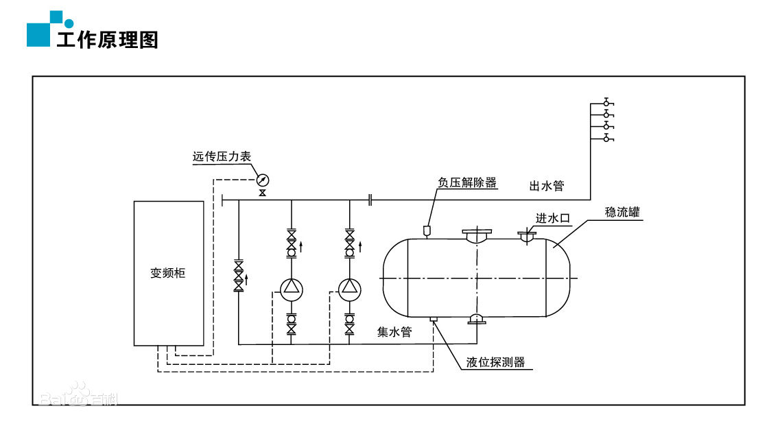 西安供水設(shè)備