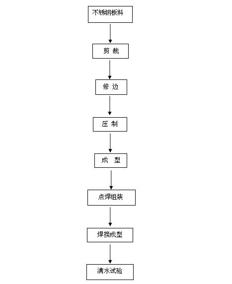 西安不銹鋼水箱