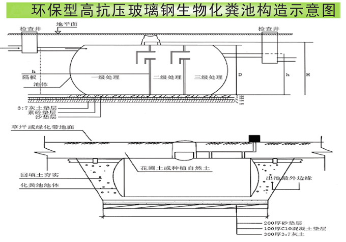 玻璃鋼化糞池