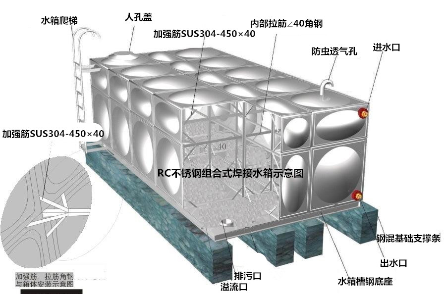 不銹鋼消防水箱