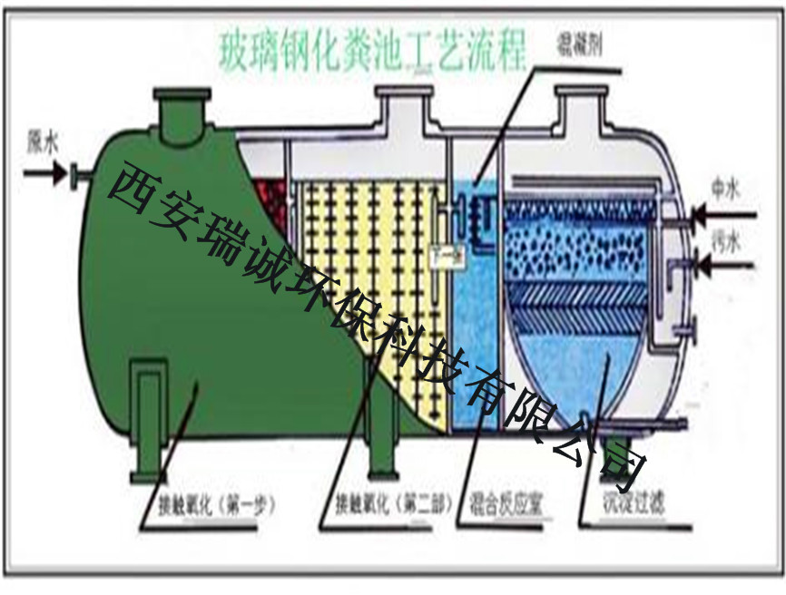 西安玻璃鋼化糞池