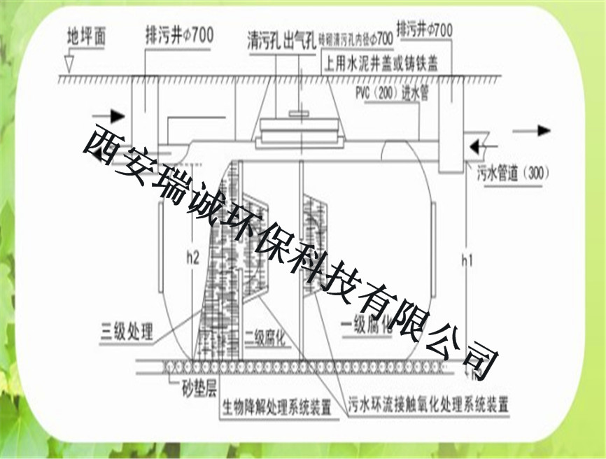 陜西玻璃鋼化糞池廠家